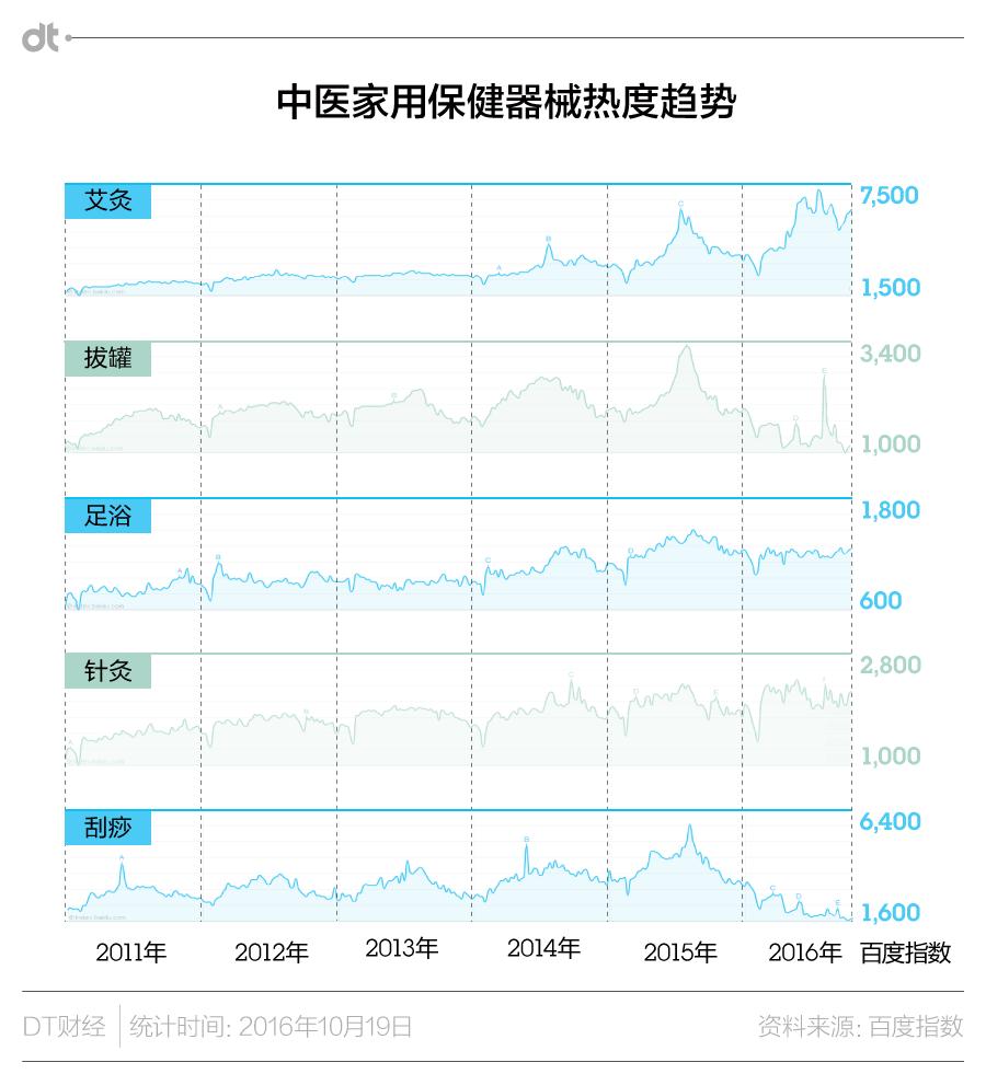 中医300多款仪器,中医特色医疗器械设备的现状调查