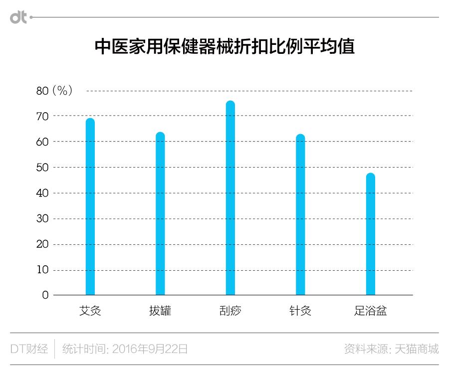 中医300多款仪器,中医特色医疗器械设备的现状调查