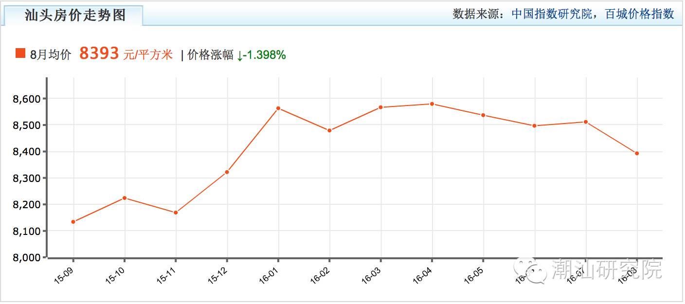 汕头最贵楼盘,汕头最贵房价多少钱一平方
