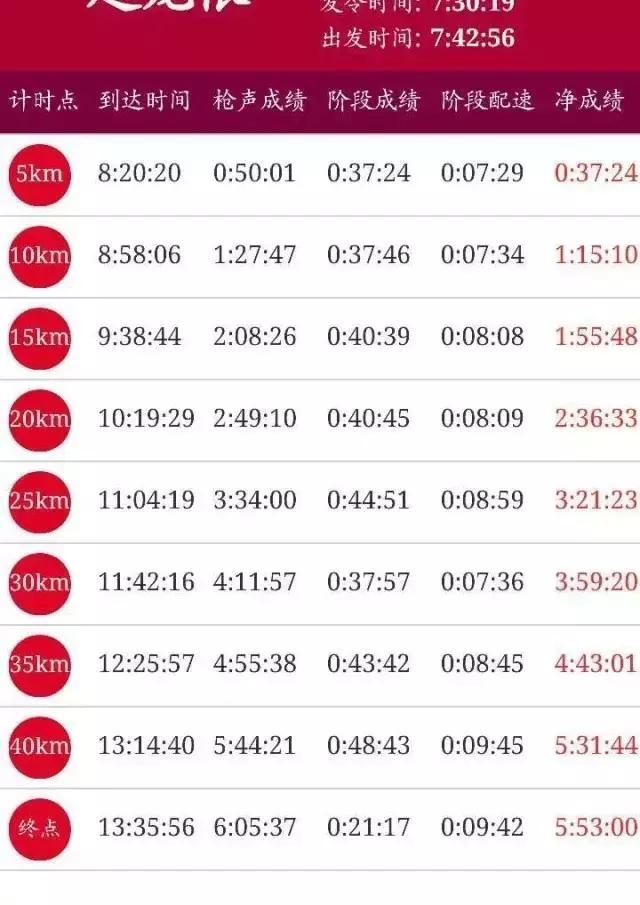 9岁儿童跑50米需要多长时间,9岁小孩跑5公里成绩