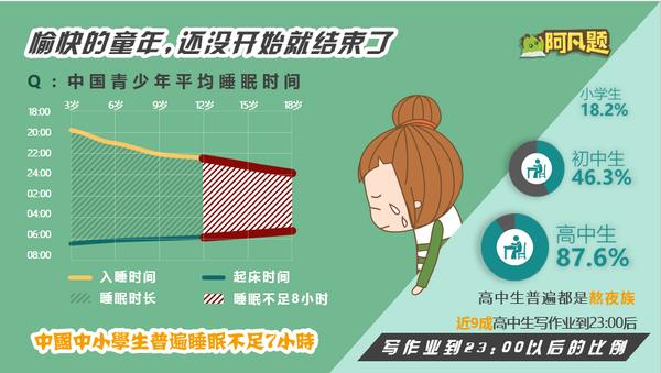 一张图秒懂初中知识,一张图看懂幼儿学习法