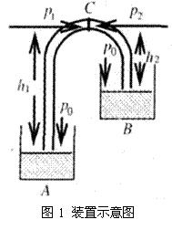 何为虹吸现象,马桶虹吸现象的原理