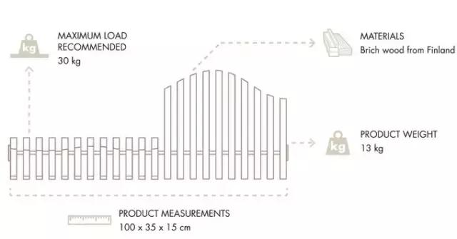 这个女大学生设计的搁板，秒杀了宜家