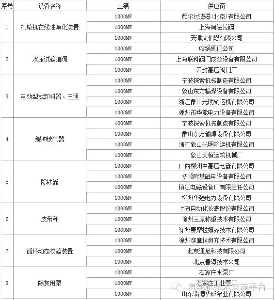 火电厂大宗物资有哪些,干货电厂常用阀门大全