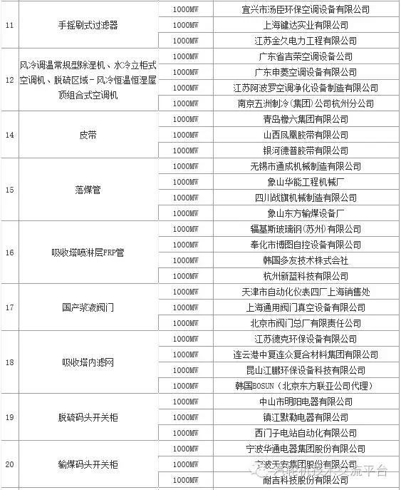 火电厂大宗物资有哪些,干货电厂常用阀门大全