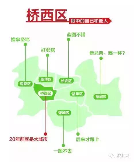石家庄8个区谁最牛？万万没想到，最富区和最穷区居然相差10倍