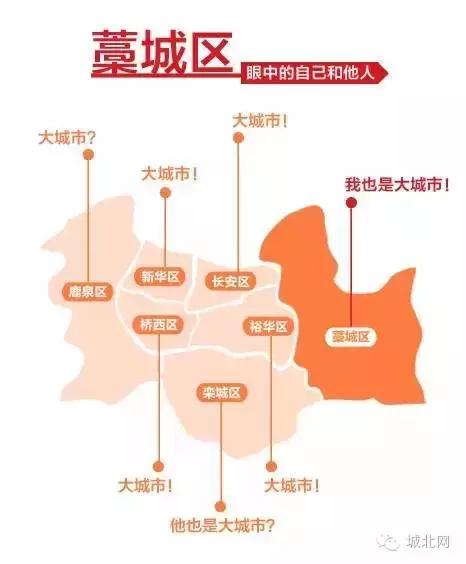 石家庄8个区谁最牛？万万没想到，最富区和最穷区居然相差10倍