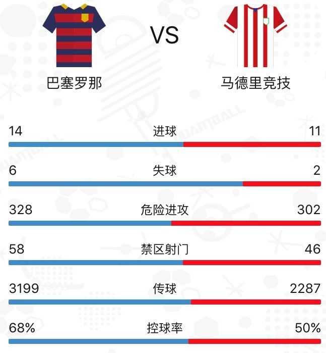 西班牙马竞复盘,量子纠缠预测足球