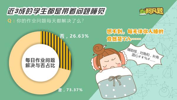 一张图秒懂初中知识,一张图看懂幼儿学习法