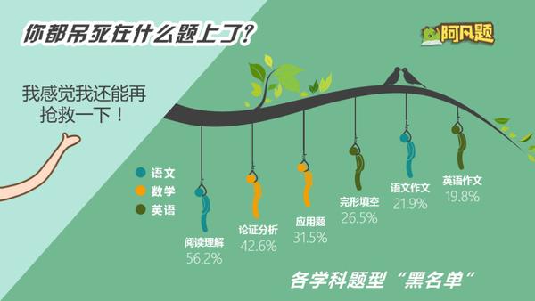 一张图秒懂初中知识,一张图看懂幼儿学习法