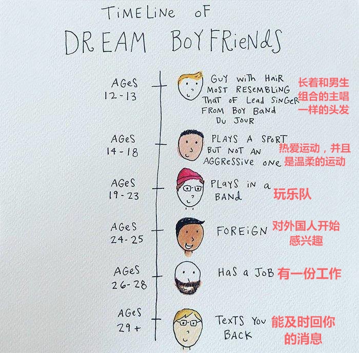 女生心目中男朋友的样子对比,女孩子心中的男朋友