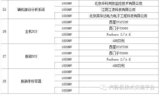 火电厂大宗物资有哪些,干货电厂常用阀门大全