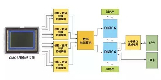 佳能5d4一镜走天下最佳选择,佳能5d4缺点与不足