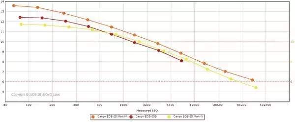 佳能5d4一镜走天下最佳选择,佳能5d4缺点与不足