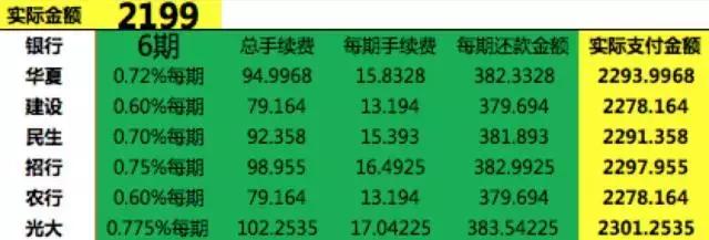 分期买相机额度不够,分期到底值不值得做