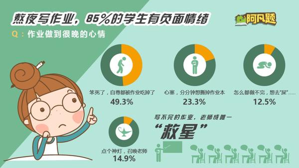 一张图秒懂初中知识,一张图看懂幼儿学习法