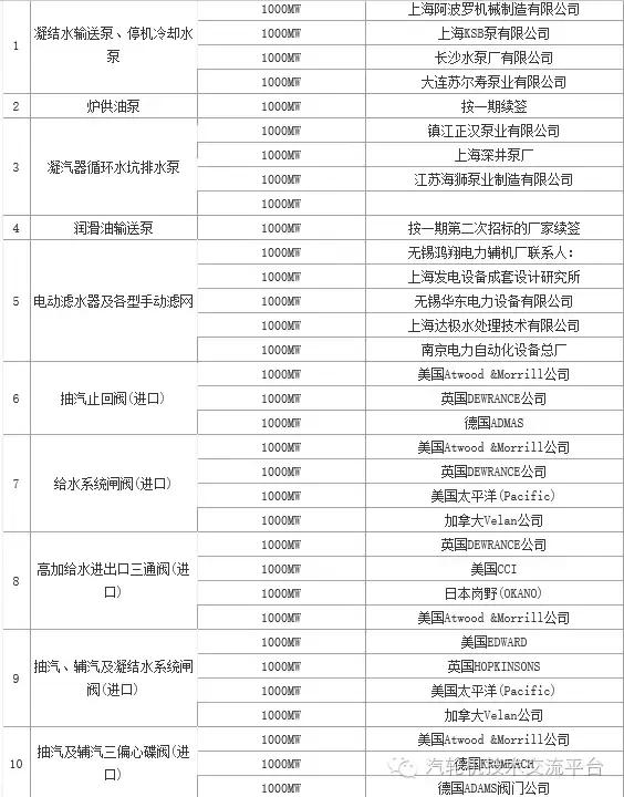 火电厂大宗物资有哪些,干货电厂常用阀门大全