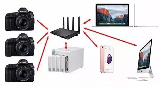 佳能5d4一镜走天下最佳选择,佳能5d4缺点与不足