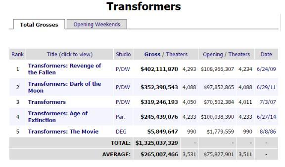 卖拷贝这些年丢掉的节操，一套《变形金刚》两次金酸莓都不算什么