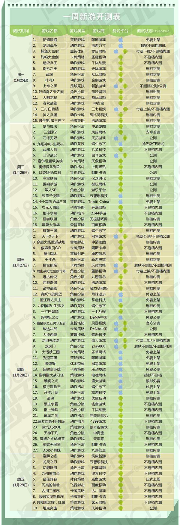 各大厂商游戏现状,各大手机厂商都在发力