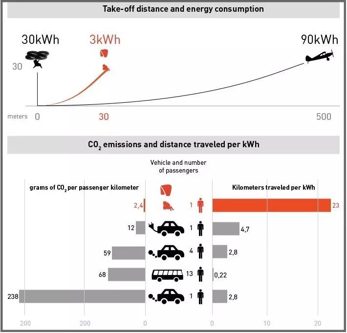 新型环保飞行器,中国环保飞行器