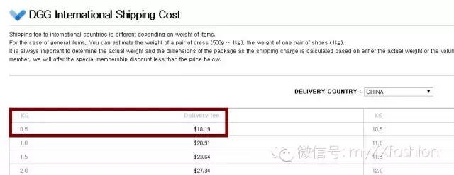 海淘商品怎么鉴定,怎么验证商品是不是正品