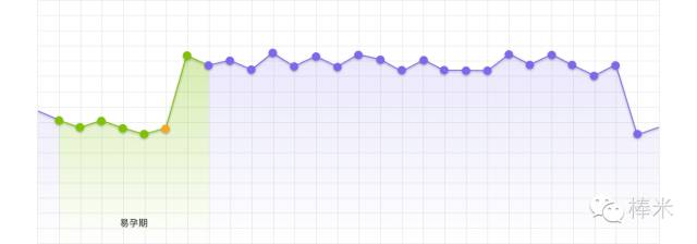 准妈妈要当心孕期最易犯的小错误,孕检四大误区谨慎别踩雷