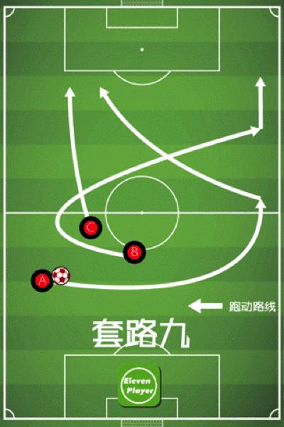 足球基本战术讲解与分析,三人足球进攻套路
