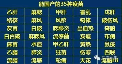 疫苗接种问答图片,疫苗接种的问答题