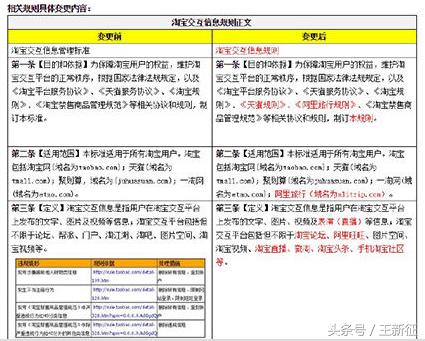 淘宝天猫新一轮架构调整,淘宝天猫榜单好评榜第一靠谱吗