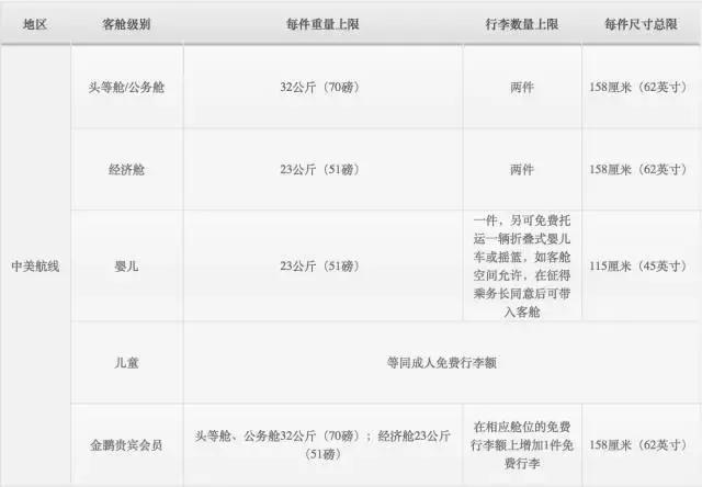 旅行时的规则和关注事项,旅行时要遵照的规则