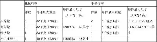旅行时的规则和关注事项,旅行时要遵照的规则