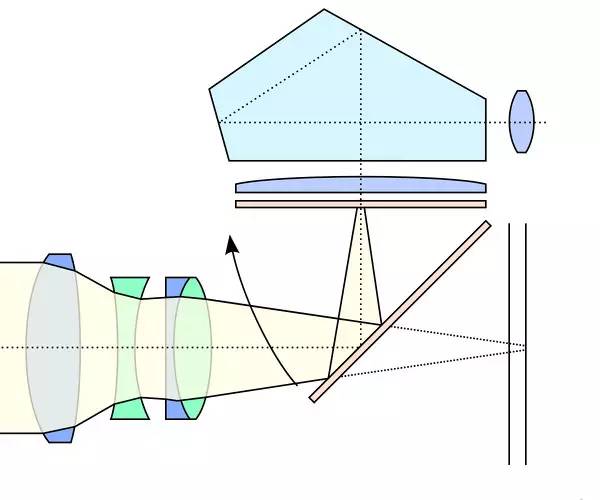 玩胶片需要关注什么,有必要入胶片坑吗