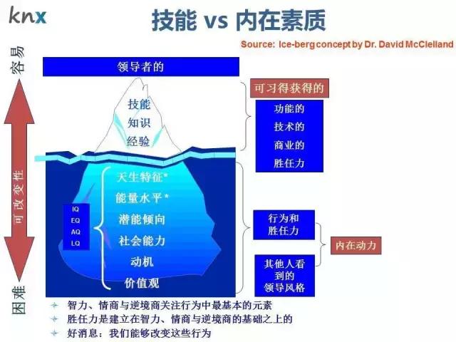 选人才、用测试，一次读懂各种人才测评工具