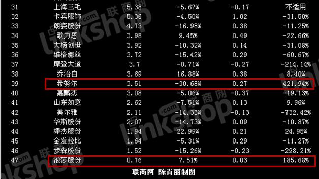 凛冬将至是哪个厂牌的,凛冬将至推荐