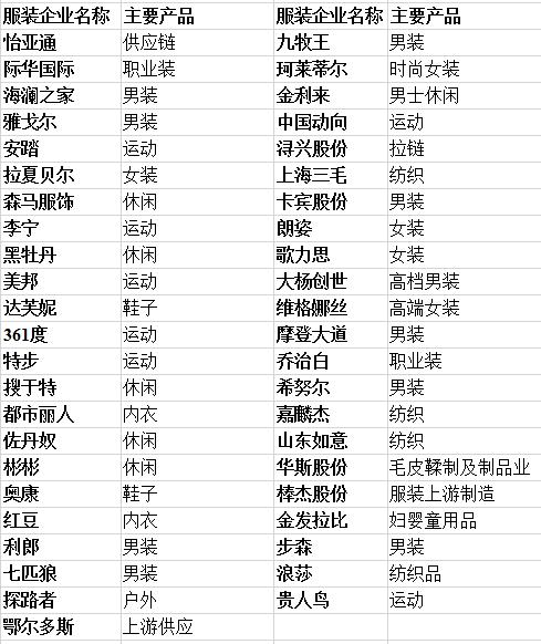 凛冬将至是哪个厂牌的,凛冬将至推荐