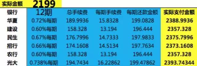 分期买相机额度不够,分期到底值不值得做