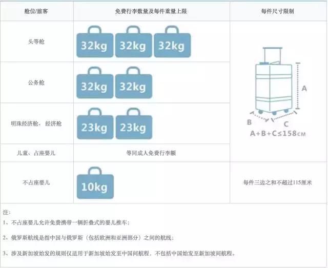 旅行时的规则和关注事项,旅行时要遵照的规则