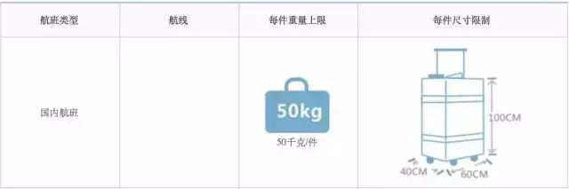 旅行时的规则和关注事项,旅行时要遵照的规则