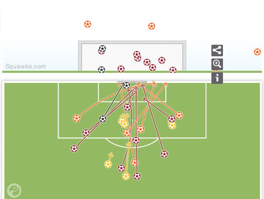 有他无他，皇马天壤之别