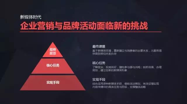 新榜陈维宇：怎样用最少的钱做好企业新媒体？