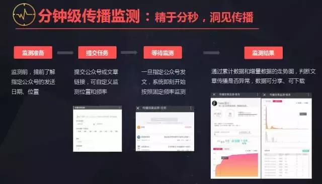 新榜陈维宇：怎样用最少的钱做好企业新媒体？