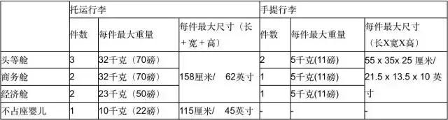 旅行时的规则和关注事项,旅行时要遵照的规则