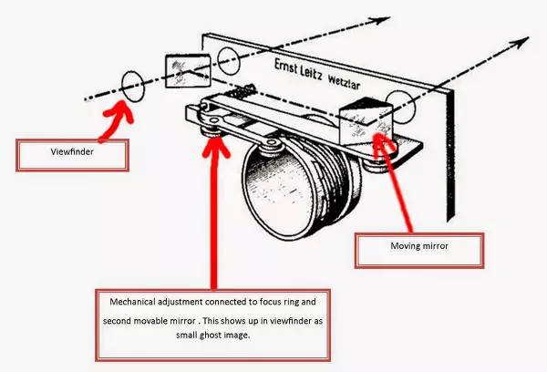 玩胶片需要关注什么,有必要入胶片坑吗