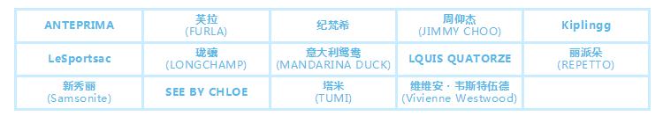 韩国乐天免税店指南,小熊陪你玩全集