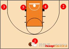 如何根据防守站位选择进攻方式,后卫必学十大进攻技巧