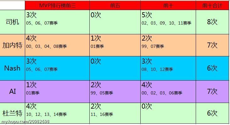 评价巅峰安东尼单打,评价安东尼进攻万花筒
