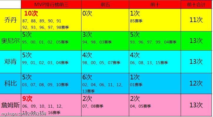 评价巅峰安东尼单打,评价安东尼进攻万花筒