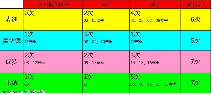 评价巅峰安东尼单打,评价安东尼进攻万花筒