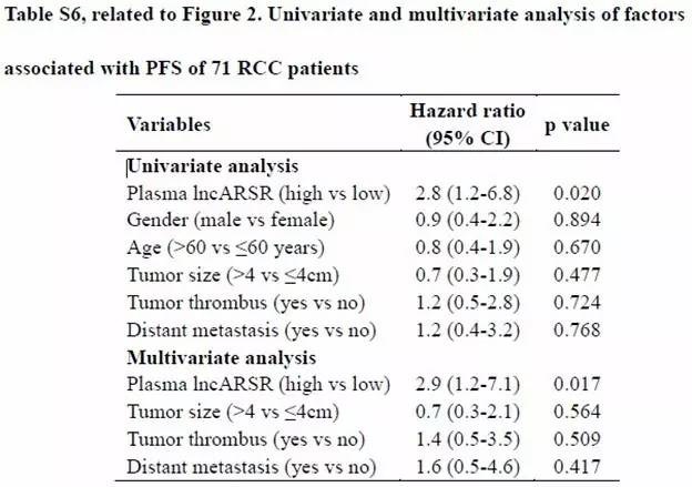 文献数据分析图表详细教程,医学数据如何整理分析